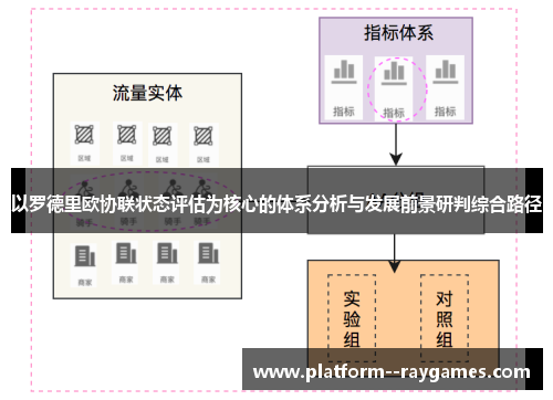 以罗德里欧协联状态评估为核心的体系分析与发展前景研判综合路径 以罗德里欧协联状态评估为核心的体系分析与发展前景研判综合路径