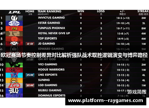 欧冠赛场节奏控制差异对比解析强队战术取胜逻辑演变与博弈路径