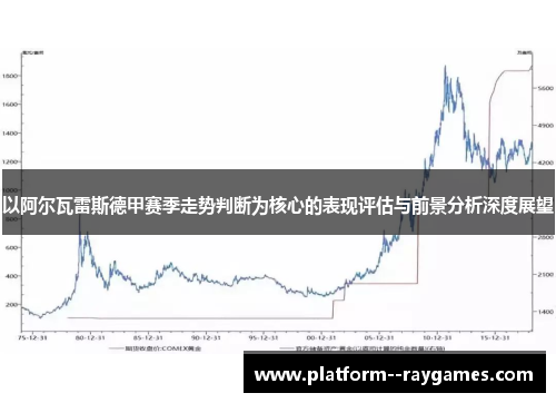 以阿尔瓦雷斯德甲赛季走势判断为核心的表现评估与前景分析深度展望
