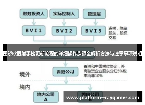 围绕欧冠射手榜更新流程的详细操作步骤全解析方法与注意事项说明 围绕欧冠射手榜更新流程的详细操作步骤全解析方法与注意事项说明
